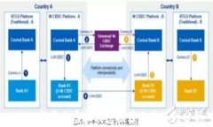 2023年最佳虚拟钱包推荐及