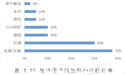 
如何安全有效地进入以太坊钱包