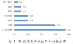 如何安全管理比特币冷钱
