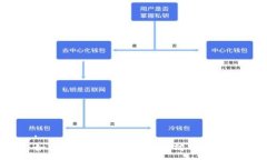 :如何选择快速转账以太坊