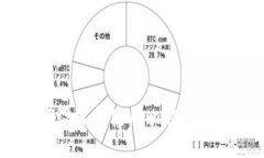 Ubuntu上如何设置和使用比