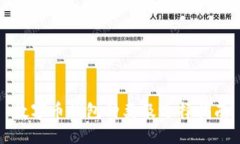 数字币钱包种类及选择指