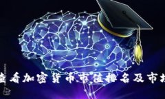 实时查看加密货币市值排