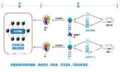 如何导入虚拟币钱包秘钥