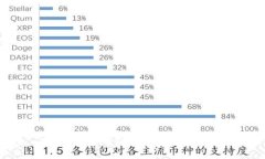 虚拟币提币到钱包的完整