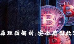  硬件钱包的原理图解析：