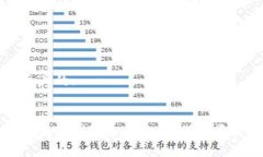 思考一个接近且的:如何开