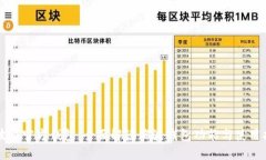 瑞波币官方钱包：全面解