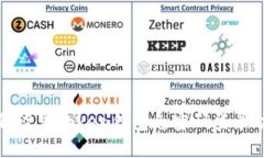 如何设置Token钱包免密码登