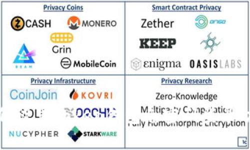 如何设置Token钱包免密码登录功能