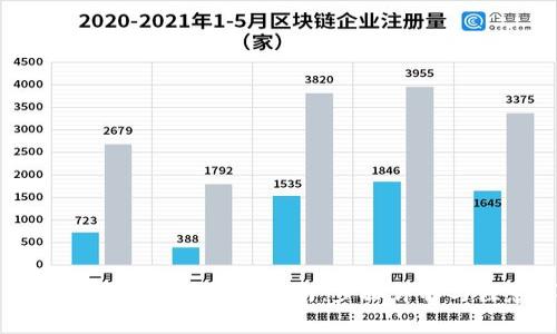 狗狗币客户端钱包转移指南：步骤详解与注意事项
