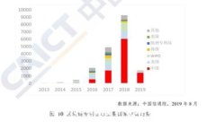 狗狗币钱包需要多大内存