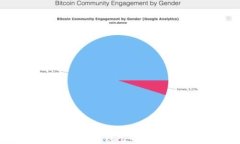 深入了解比特币冷钱包的