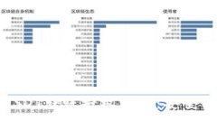 合约钱包USDT转账授权详解