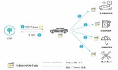 全面解析区块链Cobo数字钱