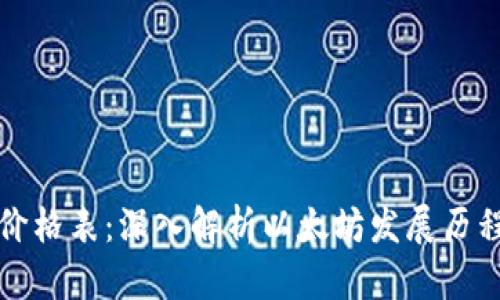 以太坊十年价格表：深入解析以太坊发展历程与市场趋势