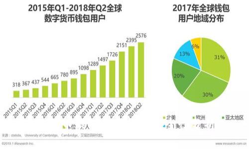 比特币钱包的功能与安全性分析