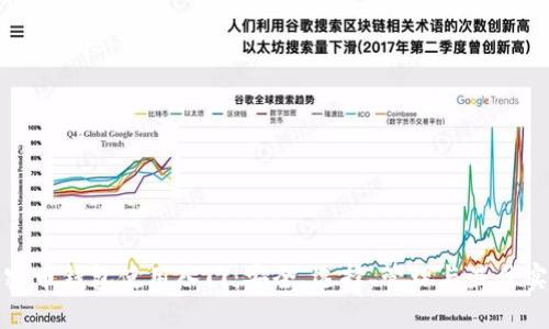 加密币钱包使用入门：安全、选择、管理与最佳实践