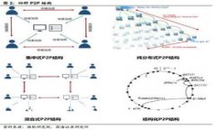 2023年最佳硬件钱包排名前