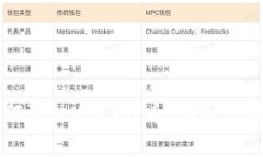小狐钱包如何添加USDT代币
