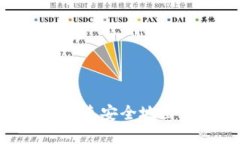 欧意交易所如何快速安全