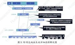 USDT钱包被多签了怎么办？