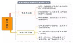 ETH钱包是否支持存放比特
