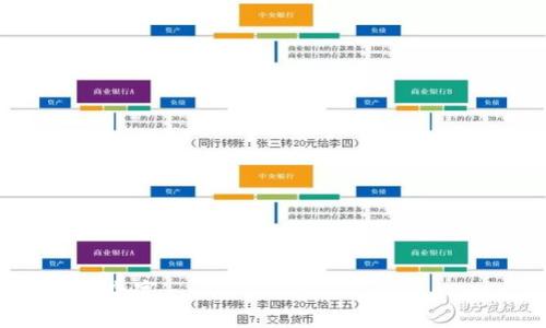 如何安全下载和使用国外虚拟币钱包App

国外虚拟币钱包, 虚拟币, 钱包App下载, 安全使用/guanjianci

## 内容大纲

1. **什么是虚拟币钱包？**
   - 虚拟币钱包的定义
   - 虚拟币钱包的类型
   - 如何选择适合自己的虚拟币钱包

2. **国外虚拟币钱包的优势**
   - 功能多样
   - 支持多种虚拟货币
   - 安全性较高

3. **如何安全下载国外虚拟币钱包App**
   - 查找官方渠道
   - 下载途径的安全性
   - 使用防病毒软件的必要性

4. **国外虚拟币钱包App的使用指南**
   - 注册与登录步骤
   - 钱包地址的管理
   - 发送和接收虚拟币的操作

5. **常见的国外虚拟币钱包App推荐**
   - 比特币钱包（Bitcoin Wallet）
   - 以太坊钱包（Ethereum Wallet）
   - 多币种钱包（Multi-Currency Wallet）

6. **国外虚拟币钱包的安全性问题**
   - 常见的安全风险
   - 如何避免被盗或丢失资金
   - 数据备份的重要性

7. **未来虚拟币钱包的发展趋势**
   - 技术创新
   - 法规的变化
   - 用户需求变化

---

## 正文内容

### 什么是虚拟币钱包？

虚拟币钱包是一种存储虚拟货币的工具，可以是软件应用、硬件设备或纸张。虚拟币钱包的核心功能是帮助用户安全地存储和管理其虚拟货币，同时进行交易。

1. **虚拟币钱包的定义**
   虚拟币钱包的主要功能是存储公钥和私钥，用户使用这些密钥来接收和发送虚拟货币。用户的虚拟货币并不存储在钱包中，而是在区块链上，钱包只是与区块链交互的工具。

2. **虚拟币钱包的类型**
   虚拟币钱包可以分为软件钱包、硬件钱包和纸钱包。
   - **软件钱包**：可以在电脑或手机上下载，使用方便，适合频繁交易。
   - **硬件钱包**：离线存储，安全性较高，适合长时间持有虚拟货币的用户。
   - **纸钱包**：将公钥和私钥打印在纸上，避免网络攻击，但容易丢失或损毁。

3. **如何选择适合自己的虚拟币钱包**
   选择虚拟币钱包时，用户需要考虑钱包的安全性、支持的虚拟货币类型、使用的便捷性和个人需求。例如，如果用户主要交易比特币，选择专门的比特币钱包将更加适合。

### 国外虚拟币钱包的优势

国外的虚拟币钱包往往提供更为丰富的功能和服务，在市场上有很多选择。

1. **功能多样**
   国外虚拟币钱包通常具备多种功能，如实时市场行情、虚拟货币转换、交易分析等，用户在使用时可以享受到一站式的服务。

2. **支持多种虚拟货币**
   许多国外虚拟币钱包支持多种虚拟货币，用户无需下载多个钱包来存储不同的虚拟货币，极大地提升了使用的便利性。

3. **安全性较高**
   一些知名的国外虚拟币钱包提供了多重身份验证、冷存储等安全措施，用户的资金安全性较高。例如，有些钱包还提供保险机制，以覆盖黑客攻击导致的资金损失。

### 如何安全下载国外虚拟币钱包App

安全下载虚拟币钱包App非常重要，用户需要关注下载的渠道和平台。

1. **查找官方渠道**
   用户应始终从虚拟币钱包的官方网站或官方应用商店（如Google Play、Apple App Store）下载应用程序，避免从不明来源下载，以降低安全风险。

2. **下载途径的安全性**
   如果在第三方网站上下载，用户需确保该网站的信誉和合法性，可以查阅相关评论和用户意见。在下载之前，查看应用程序的开发者信息，确保是可信赖的公司。

3. **使用防病毒软件的必要性**
   在下载虚拟币钱包App之前，用户可使用防病毒软件进行扫描，以确保下载的文件没有恶意软件在内。此外，用户的设备应定期更新系统和应用程序，以保持最新的安全防护。

### 国外虚拟币钱包App的使用指南

下载并注册后，用户需要熟悉如何使用虚拟币钱包App。

1. **注册与登录步骤**
   用户首先需要创建钱包账户，一般需要提供电子邮件地址和设置密码。在某些情况下，可能需要完成身份验证，以符合金融管理要求。

2. **钱包地址的管理**
   用户在钱包中将拥有一个或多个钱包地址，该地址用于接收虚拟货币。用户需要确保钱包地址的正确性，以避免资金丢失。

3. **发送和接收虚拟币的操作**
   用户可通过钱包应用程序轻松发送和接收虚拟货币，发送时需输入接收方的钱包地址和金额，稍后会收到交易确认。

### 常见的国外虚拟币钱包App推荐

以下是一些常见的国外虚拟币钱包App推荐，用户可以根据自己的需求进行选择。

1. **比特币钱包（Bitcoin Wallet）**
   专注于比特币的管理与交易，安全性高，尤其适合比特币爱好者。

2. **以太坊钱包（Ethereum Wallet）**
   为以太坊用户设计，支持ERC-20代币，功能丰富且界面友好。

3. **多币种钱包（Multi-Currency Wallet）**
   支持多种虚拟货币，用户可以在一个钱包中管理各种资产，方便实用。

### 国外虚拟币钱包的安全性问题

安全问题是用户最担心的，通过了解安全风险和应对措施，用户可以更好地保护自己的资金。

1. **常见的安全风险**
   包括黑客攻击、恶意软件、钓鱼网站等。这些风险都可能导致用户资金的丢失或被盗。

2. **如何避免被盗或丢失资金**
   用户应采取一些措施，如定期更改密码，启用双重身份验证，不在公共网络下进行交易等，提升安全性。

3. **数据备份的重要性**
   用户需要定期备份钱包数据，以防止设备故障或丢失造成的资金无法找回。同时，用户也应妥善保管备份文件，避免泄露给他人。

### 未来虚拟币钱包的发展趋势

虚拟币钱包正在快速发展，未来可能会有以下趋势。

1. **技术创新**
   随着技术的进步，钱包可能会増加更多功能，提升用户体验，如链上即时交易、智能合约等。

2. **法规的变化**
   随着政府对虚拟货币监管力度的加大，钱包厂商需要更好地遵守当地法规，以确保合规经营。

3. **用户需求变化**
   随着用户对虚拟币认知的增长，未来的钱包将更加注重安全性和便利性，推出更多符合用户生活需求的功能。

---

## 问题探索

### 问题1：如何选择最适合自己的国外虚拟币钱包App？

### 问题2：国外虚拟币钱包与国内虚拟币钱包的差异在哪里？

### 问题3：使用国外虚拟币钱包面临的法律风险有哪些？

### 问题4：如何提高国外虚拟币钱包的安全性？

### 问题5：未来的虚拟币钱包会有哪些创新功能？

### 问题6：用户在使用虚拟币钱包时常见的误区有哪些？

---

以上为内容框架及部分内容。详细内容将围绕这些问题展开，不少于3700个字。
