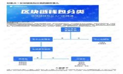 加密钱包地址的安全性解