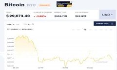 比特币钱包为何实施实名