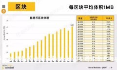 数字货币硬件钱包价格全