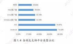 比特币钱包的存储容量：