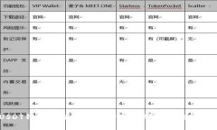 USDT钱包被盗刷后该如何处