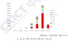 如何将比特币钱包界面切