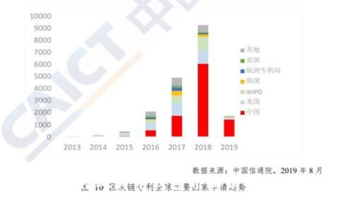 如何将比特币钱包界面切换为中文