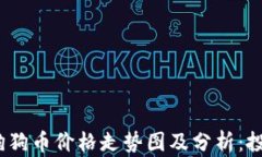 2021年狗狗币价格走势图及