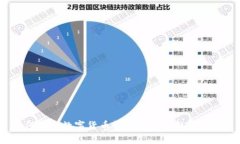 如何解决数字货币钱包无