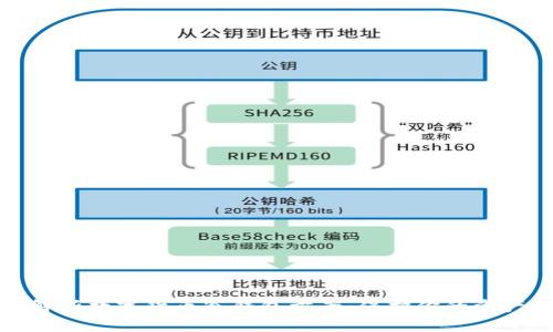 全面解析数字货币冷钱包方案：保护你的资产安全