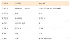 以太坊数字钱包官方下载