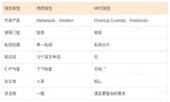 数字货币钱包评级报告：