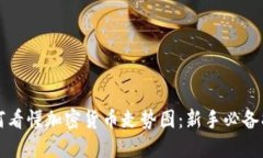如何看懂加密货币走势图