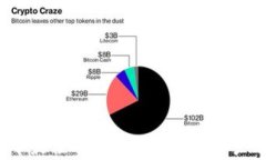 2023年最佳以太坊钱包安卓