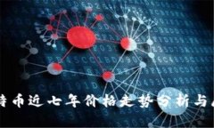 莱特币近七年价格走势分