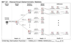 XRP在未知钱包转移的价值