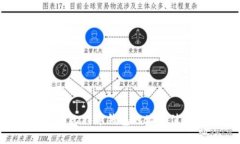 如何有效向比特币钱包地