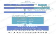 如何查看欧意Web3钱包地址