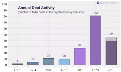 
如何选择安全可靠的区块链钱包信托