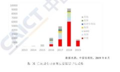 数字货币钱包选哪个银行