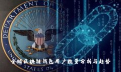全球区块链钱包用户数量