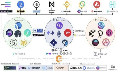 思考一个接近且的


Token Store钱包可靠吗？完整评测与用户指南
